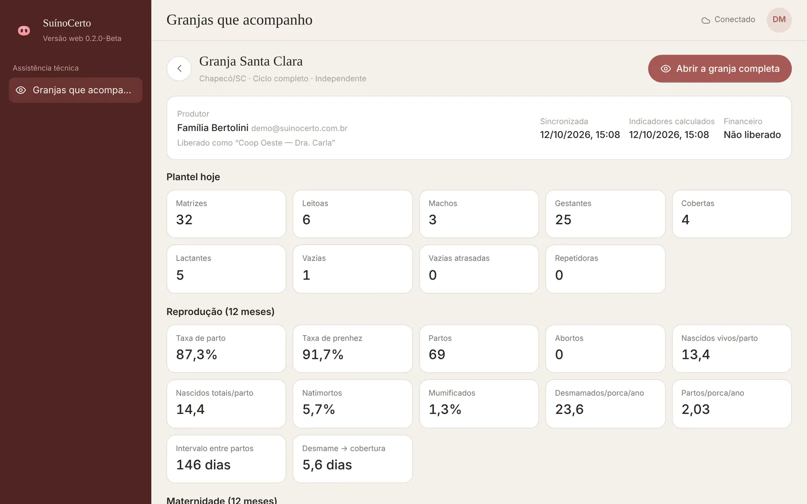 Ficha de uma granja acompanhada, com os indicadores e o plantel.