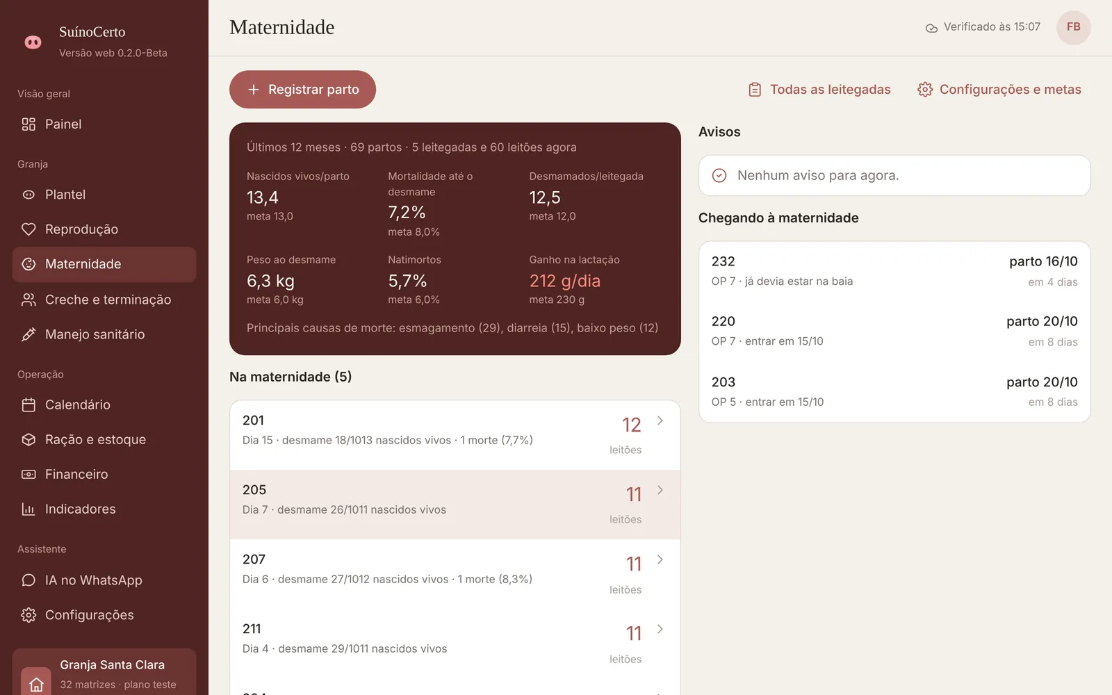 Tela de maternidade com as leitegadas em lactação, leitões vivos, mortes e dias de lactação.