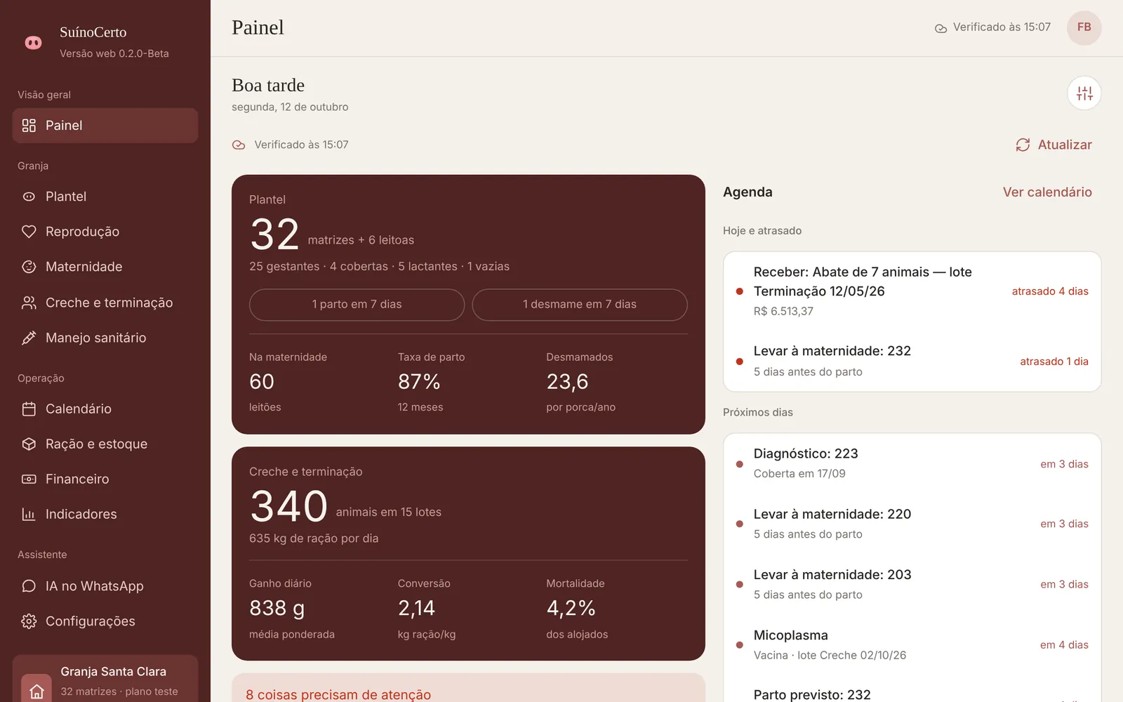 Painel do SuínoCerto: 32 matrizes, partos e desmames da semana, leitões na maternidade, 340 animais em lotes de creche e terminação com ganho diário e conversão, e a agenda do dia.