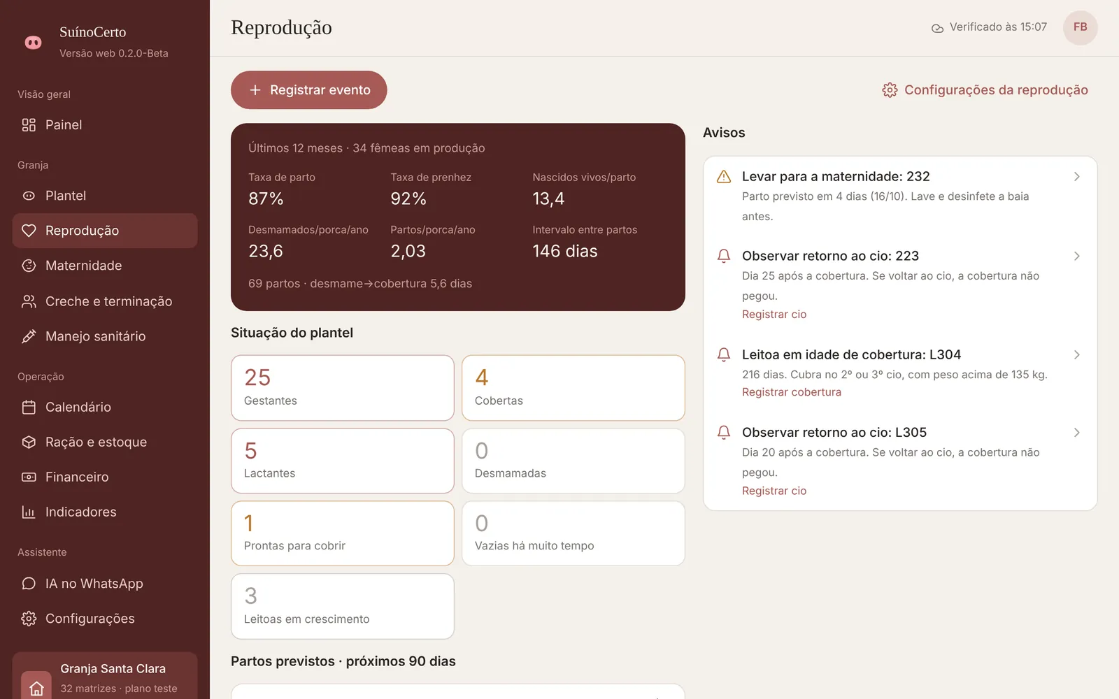 Tela de reprodução com indicadores dos últimos 12 meses, matrizes por grupo e partos previstos.